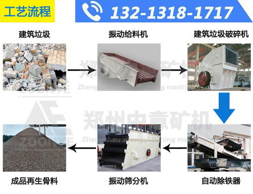 【回收率90%!貴州銅仁建筑垃圾再生利用驚現移動破碎生產線】- 